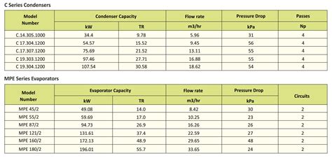 Basco® | Shell & Tube. . Shell and tube heat exchanger catalogue pdf